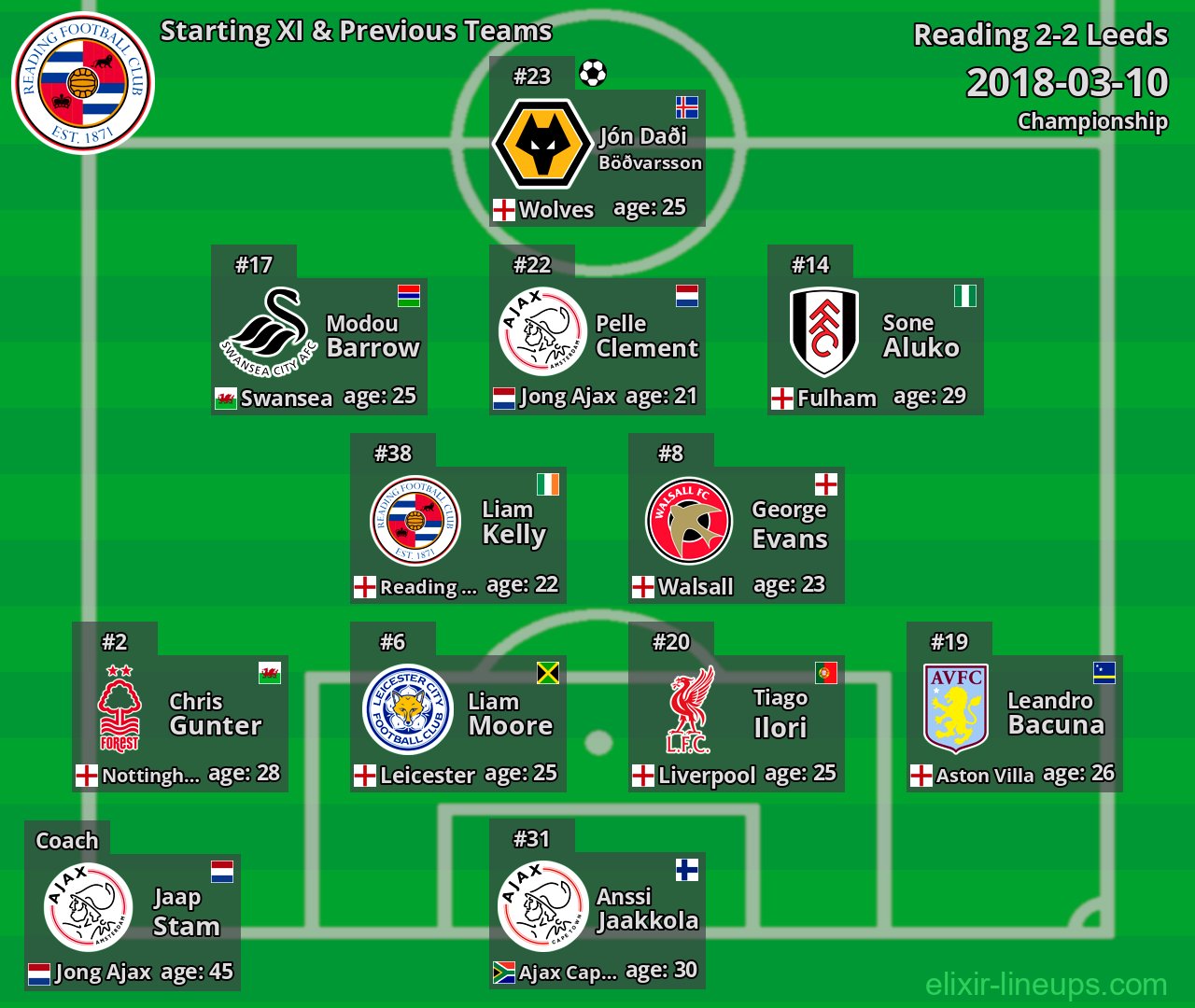 Reading Starting XI & Previous Teams 2018-03-10