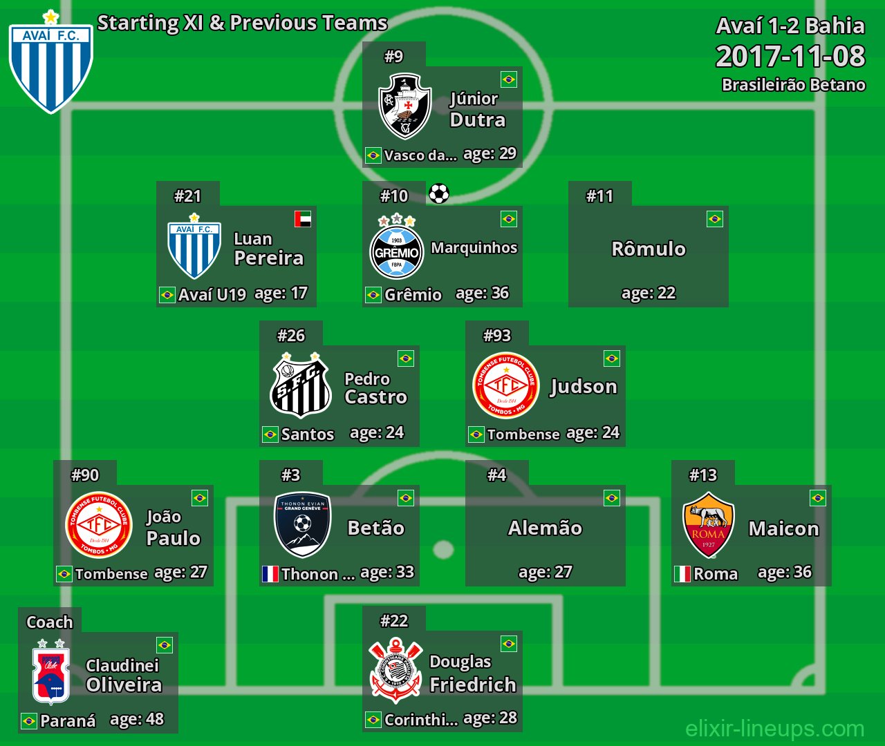 Avaí Starting XI & Previous Teams 2017-11-08