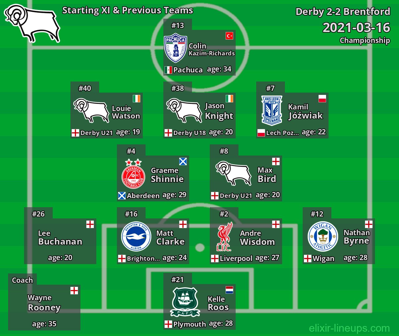 Derby Starting XI & Previous Teams 2021-03-16