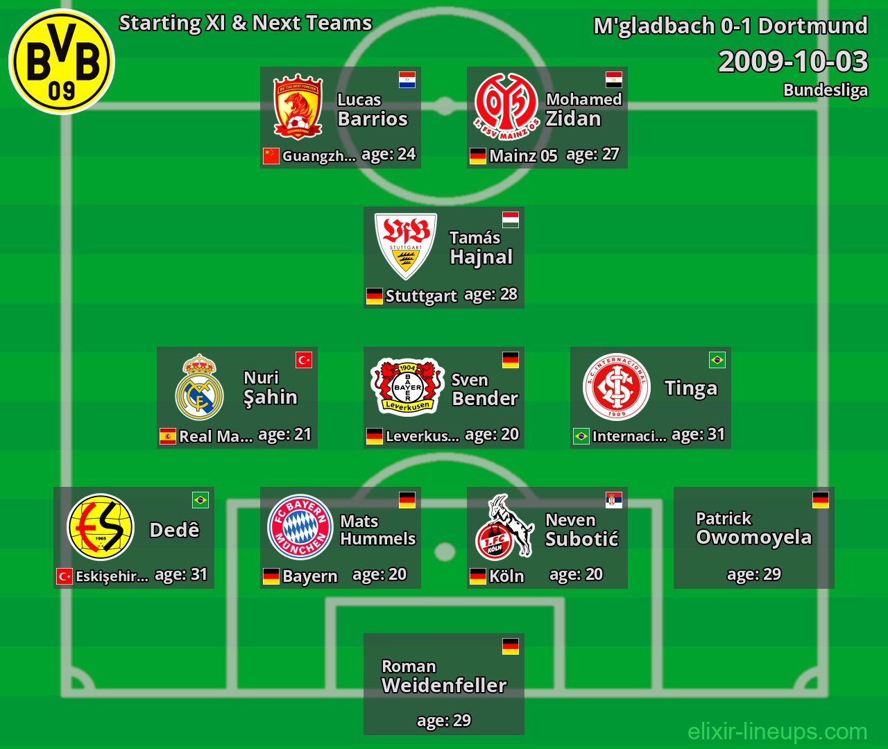 Dortmund Starting XI & Next Teams 2009-10-03