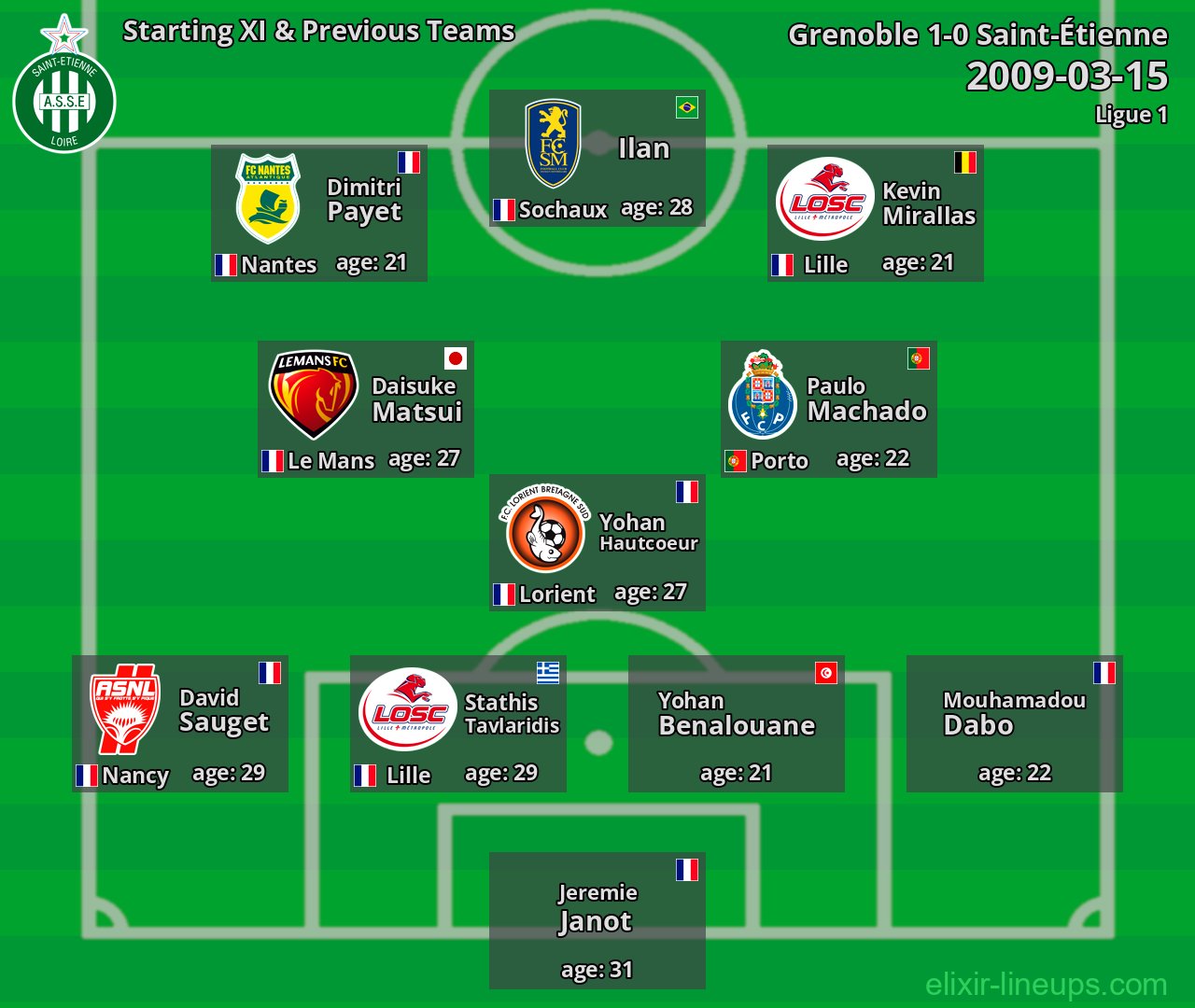 Saint-Étienne Starting XI & Previous Teams 2009-03-15