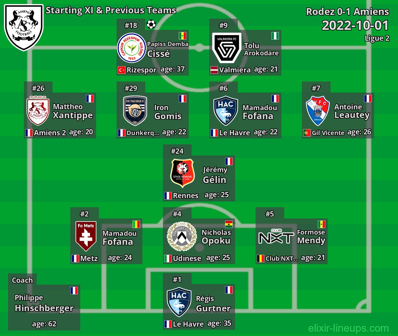Amiens Starting XI & Previous Teams 2022-10-01