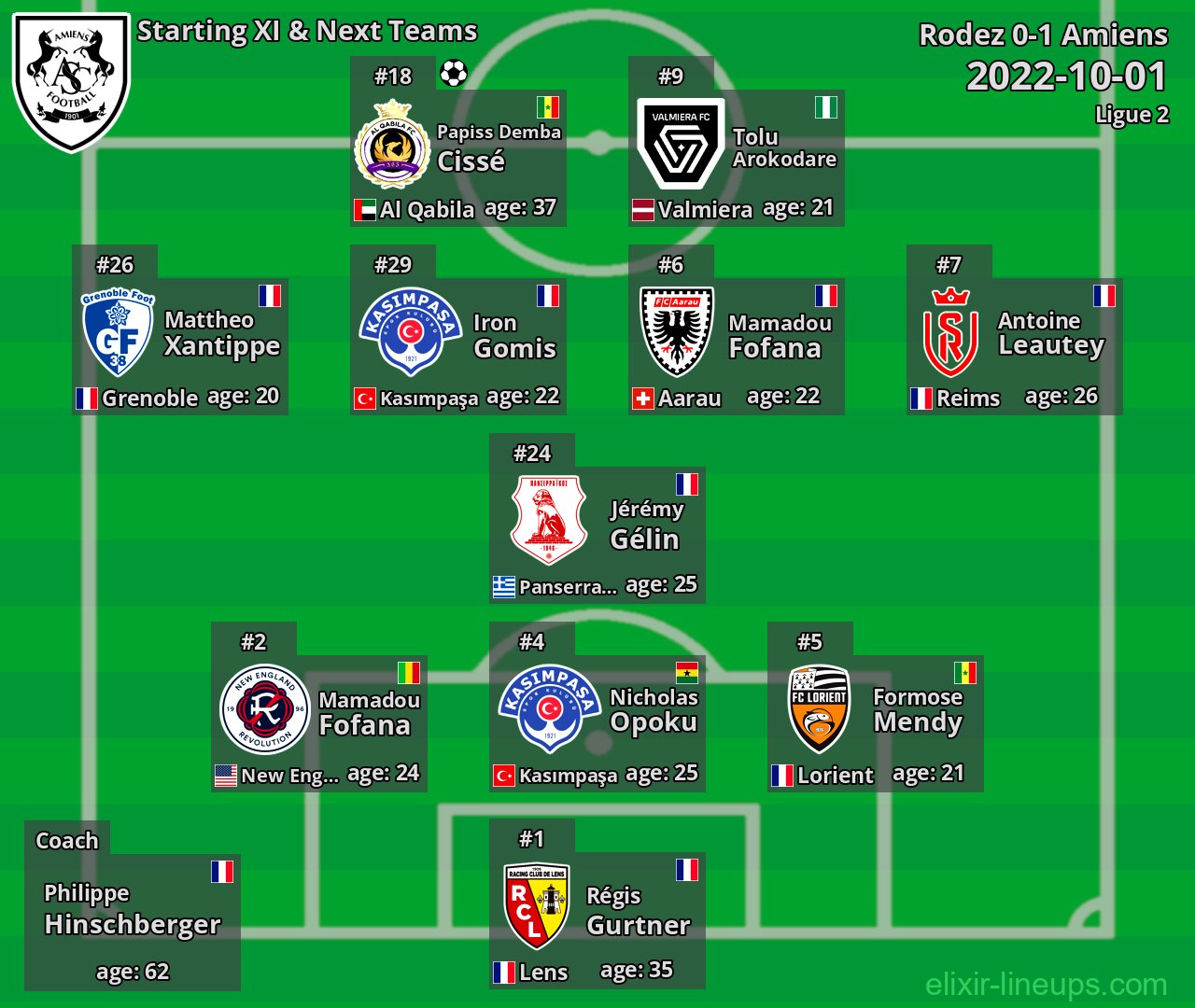 Amiens Starting XI & Next Teams 2022-10-01