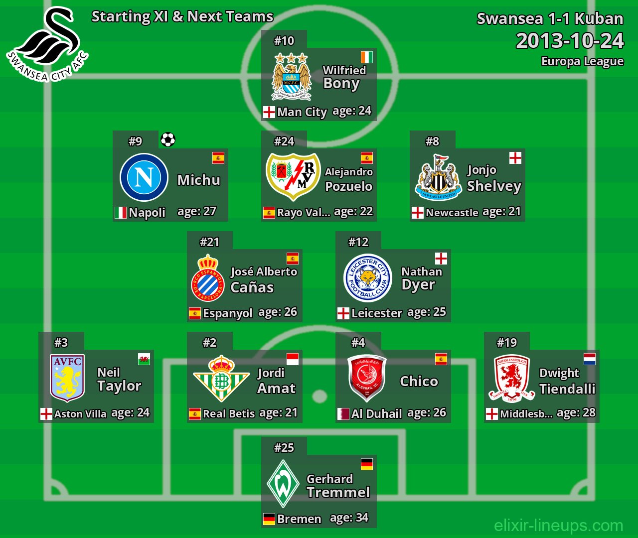 Swansea Starting XI & Next Teams 2013-10-24