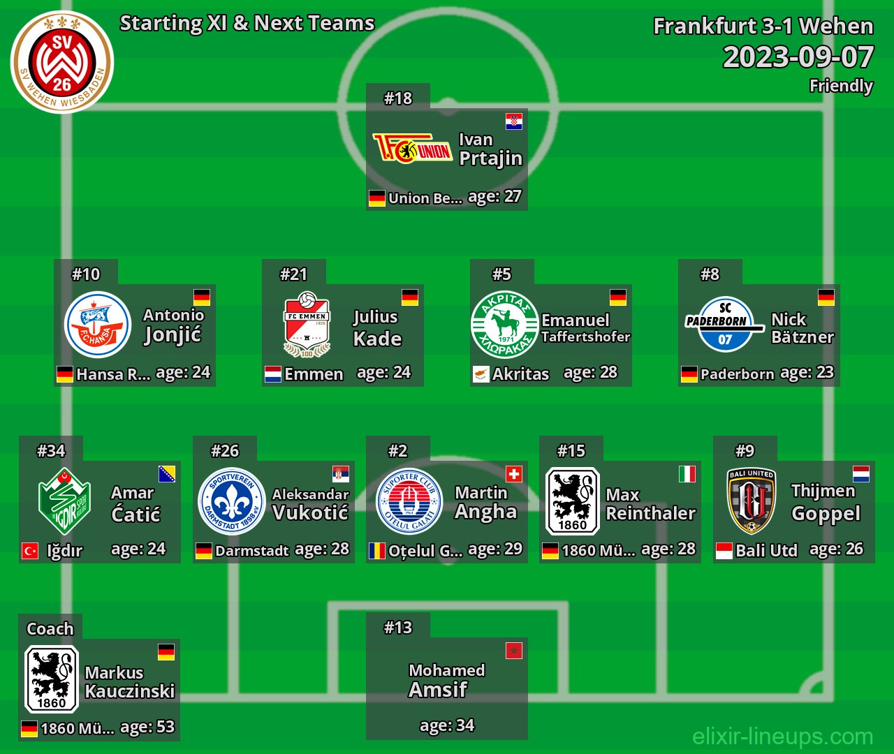 Wehen Starting XI & Next Teams 2023-09-07