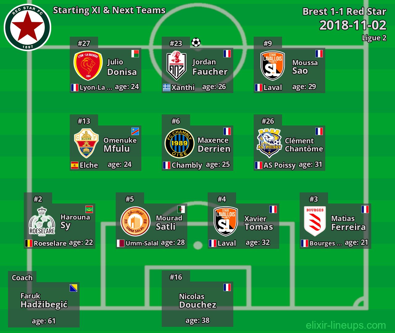 Red Star Starting XI & Next Teams 2018-11-02