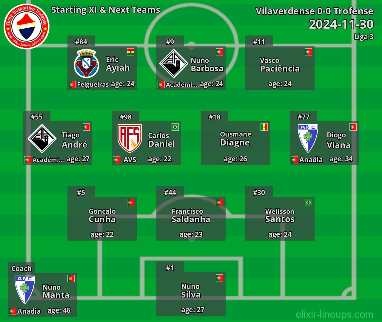 Trofense Starting XI & Next Teams 2024-11-30