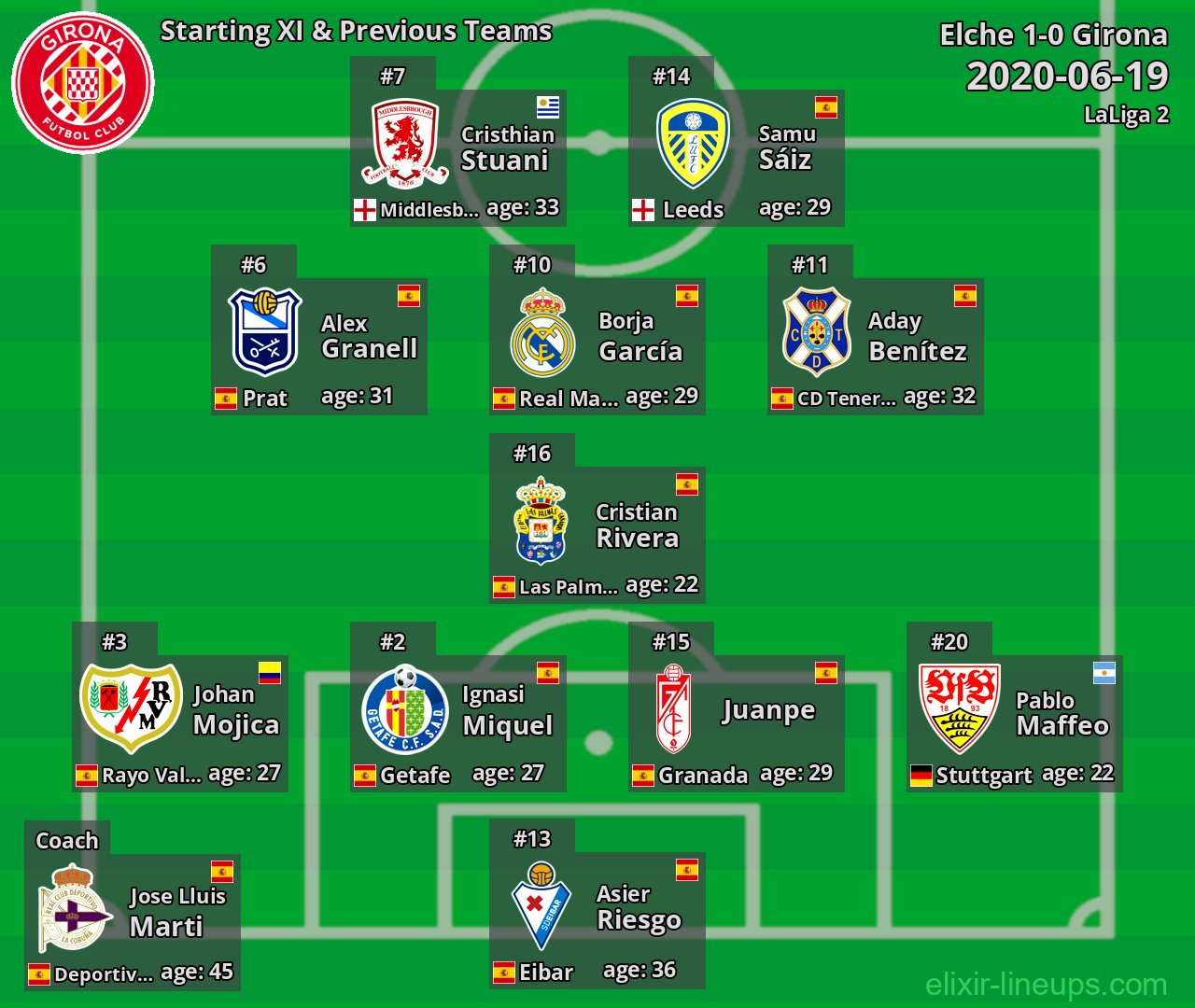 Girona Starting XI & Previous Teams 2020-06-19