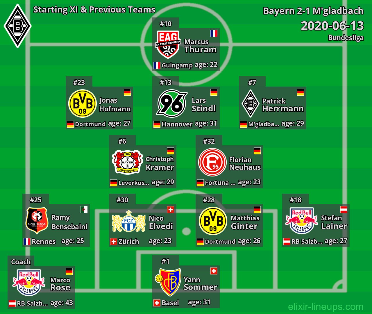 M'gladbach Starting XI & Previous Teams 2020-06-13