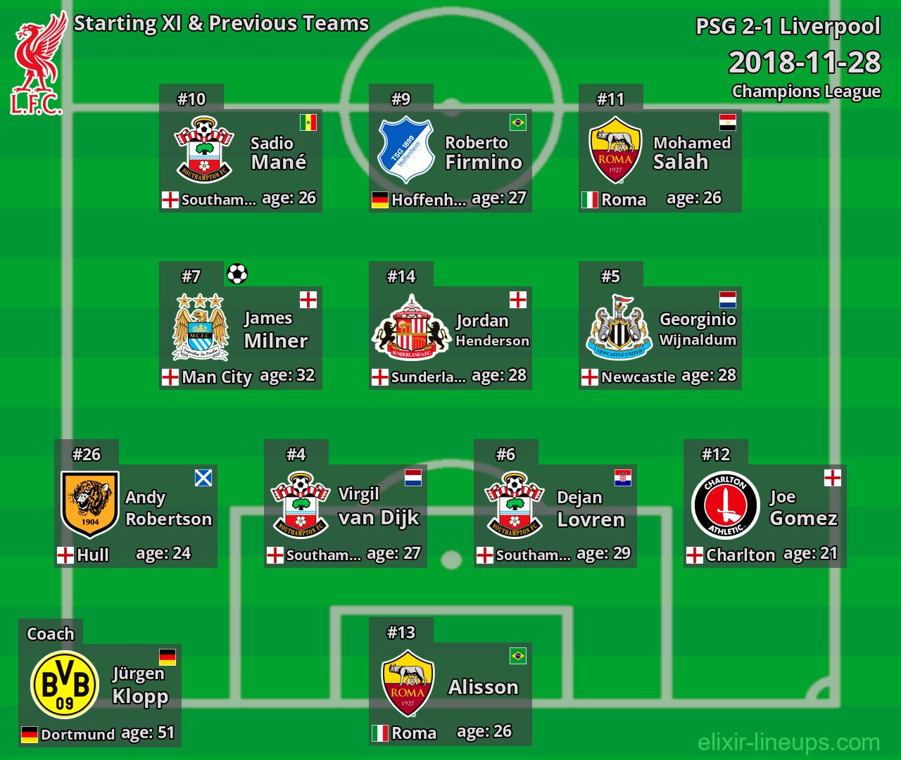 Liverpool Starting XI & Previous Teams 2018-11-28