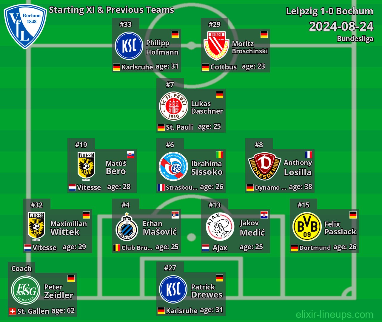 Bochum Starting XI & Previous Teams 2024-08-24