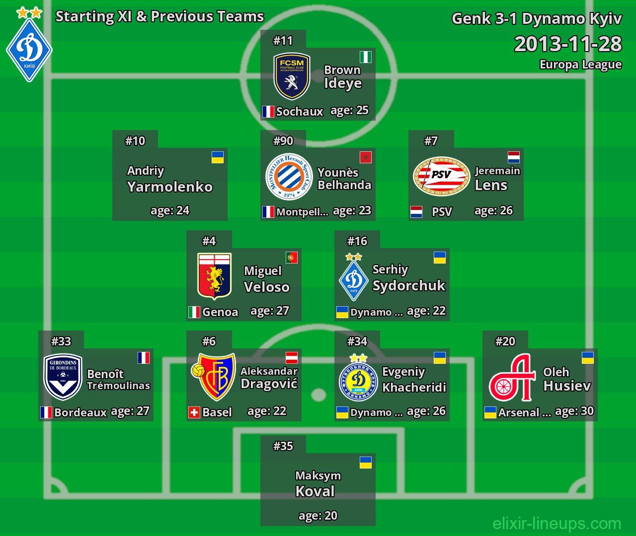 Dynamo Kyiv Starting XI & Previous Teams 2013-11-28