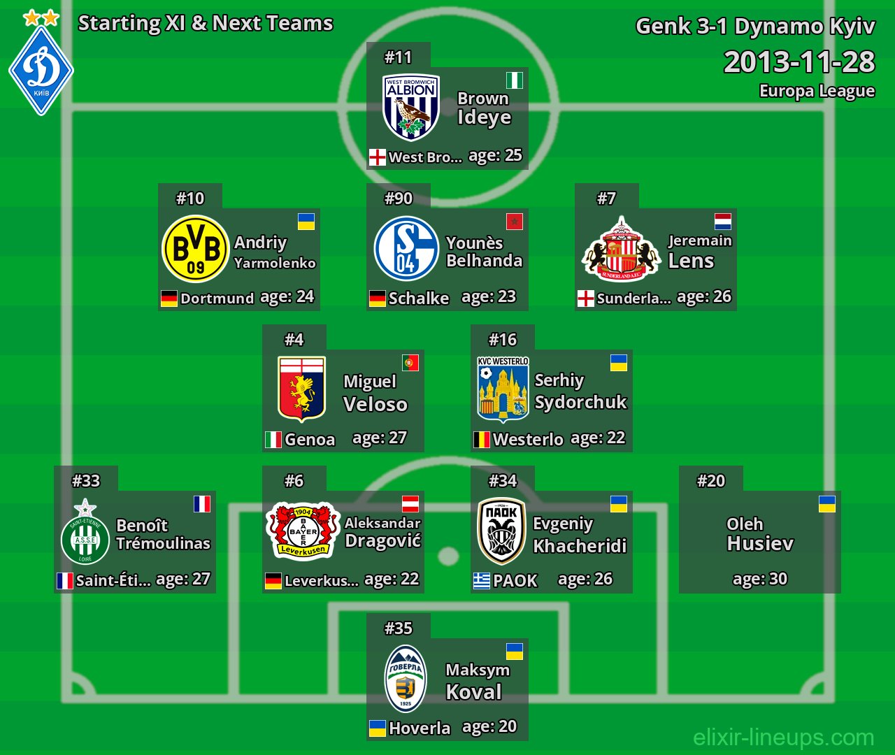 Dynamo Kyiv Starting XI & Next Teams 2013-11-28