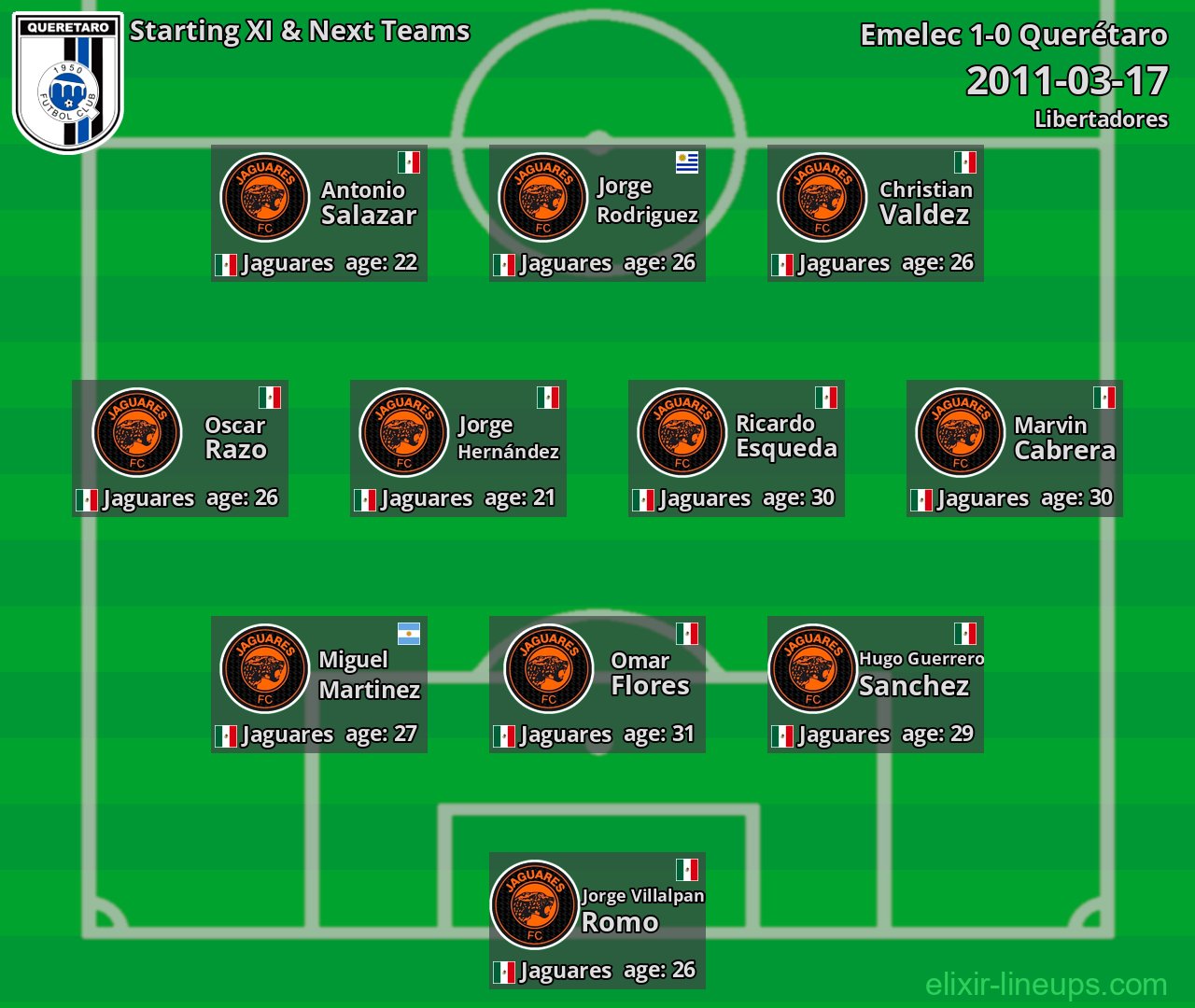 Querétaro Starting XI & Next Teams 2011-03-17