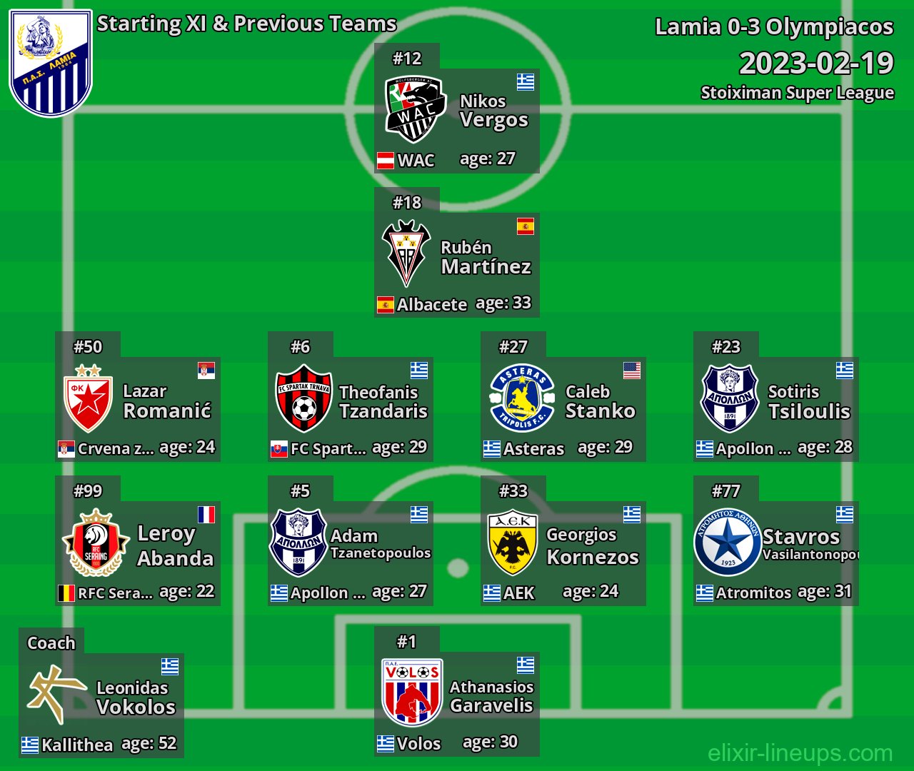 Lamia Starting XI & Previous Teams 2023-02-19
