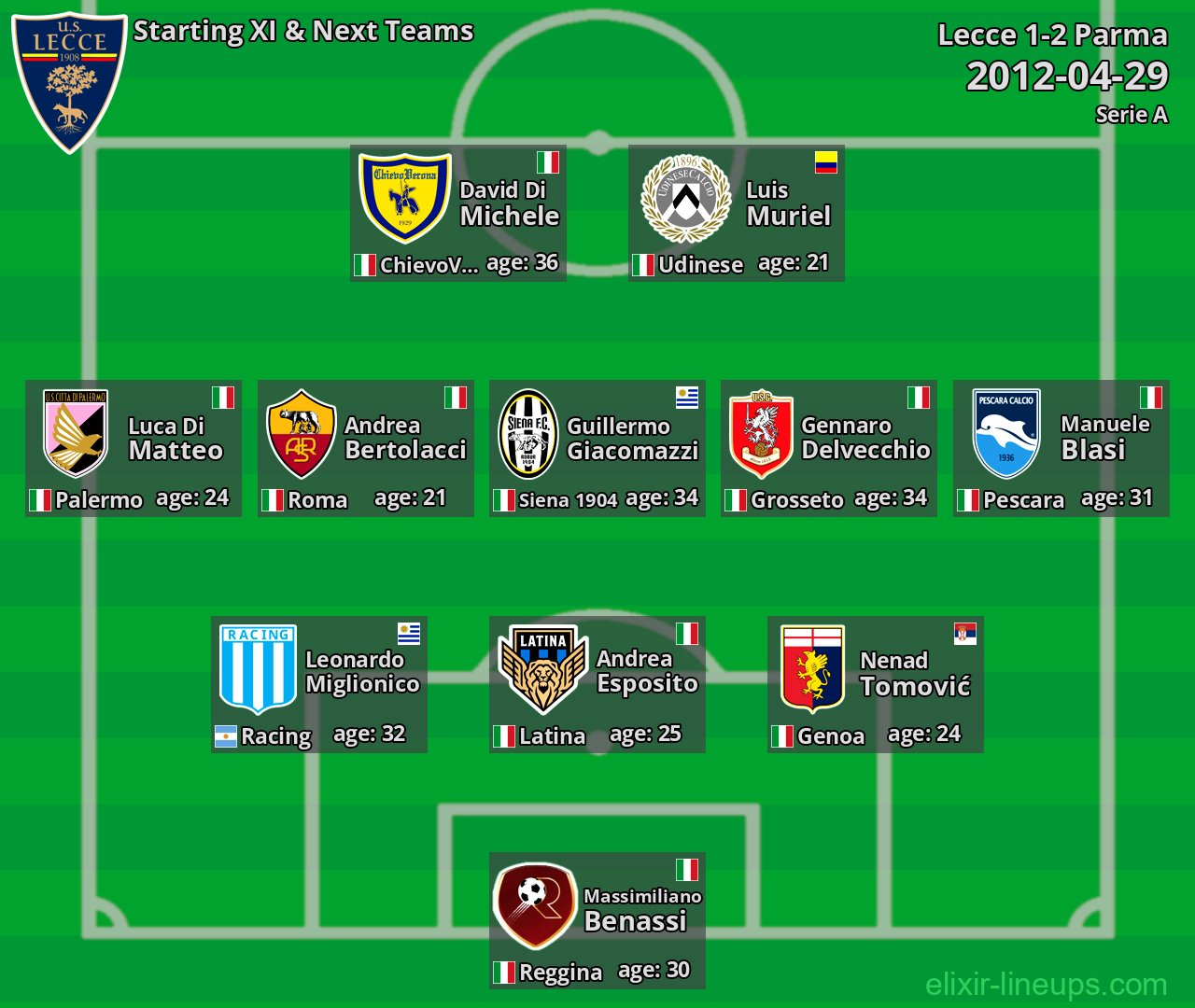Lecce Starting XI & Next Teams 2012-04-29