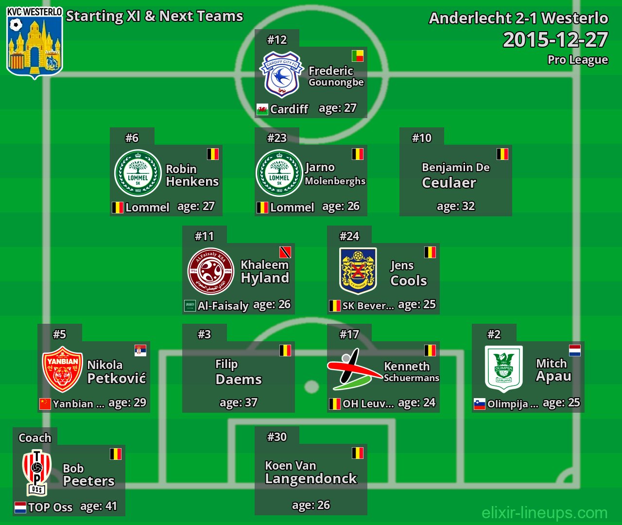Westerlo Starting XI & Next Teams 2015-12-27