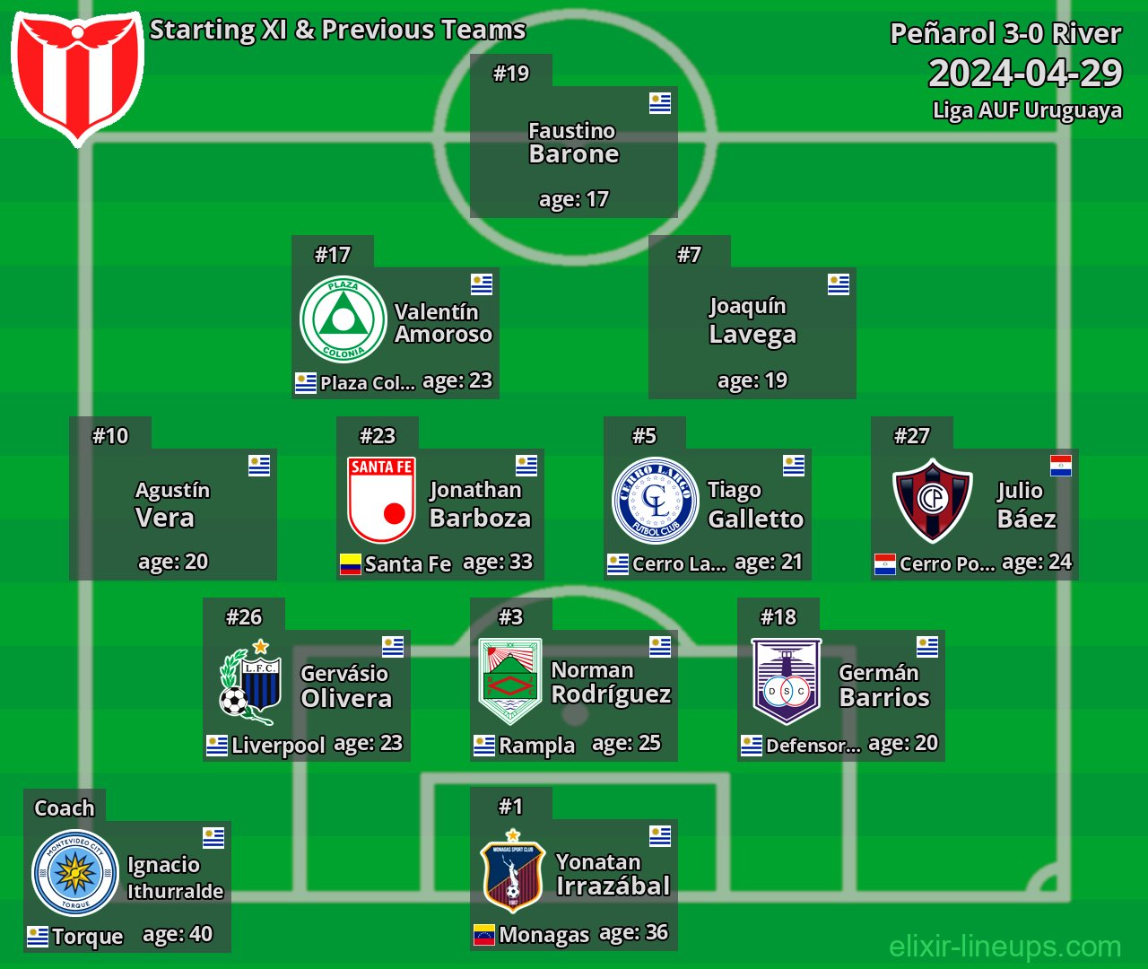 River Starting XI & Previous Teams 2024-04-29