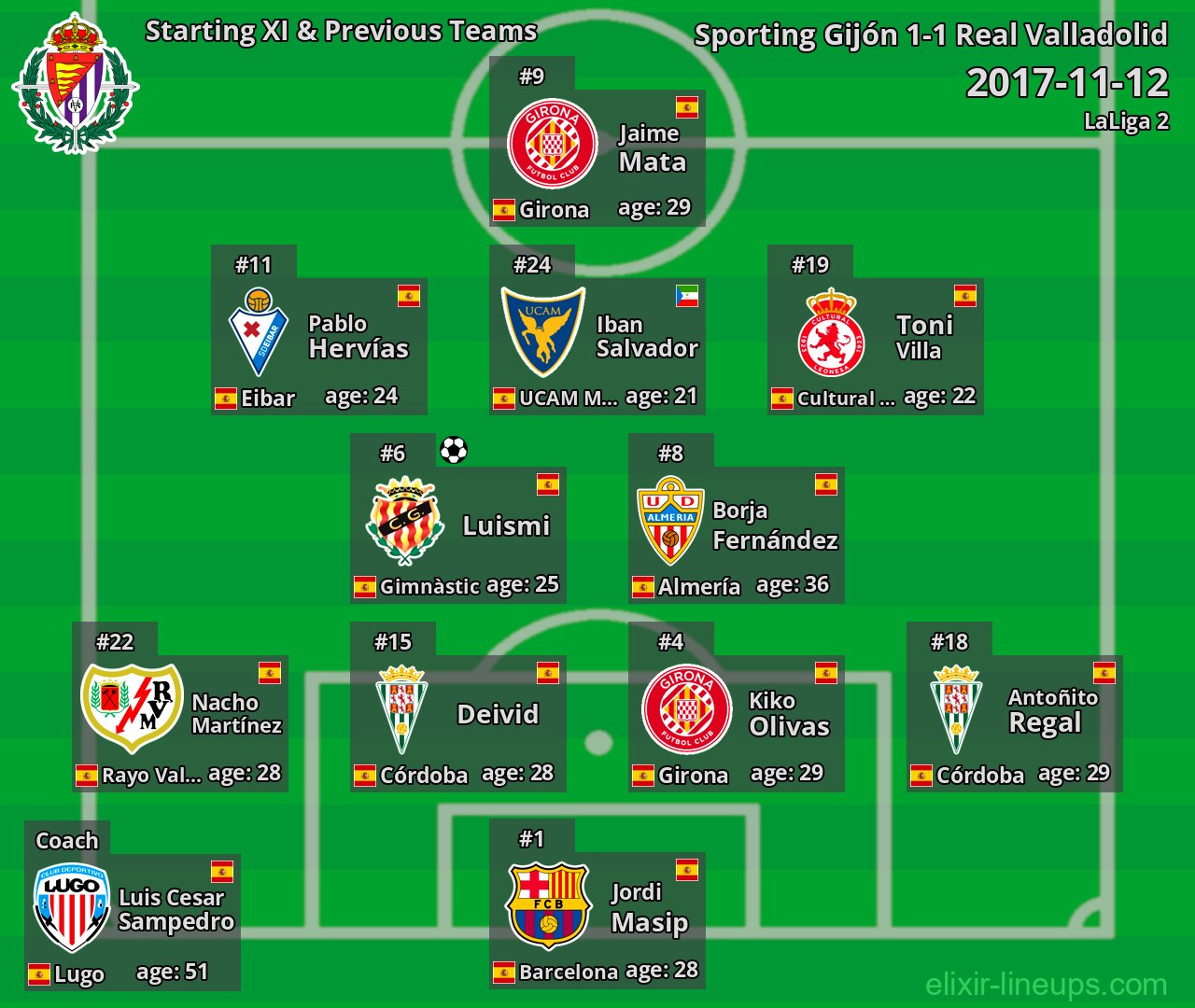 Real Valladolid Starting XI & Previous Teams 2017-11-12