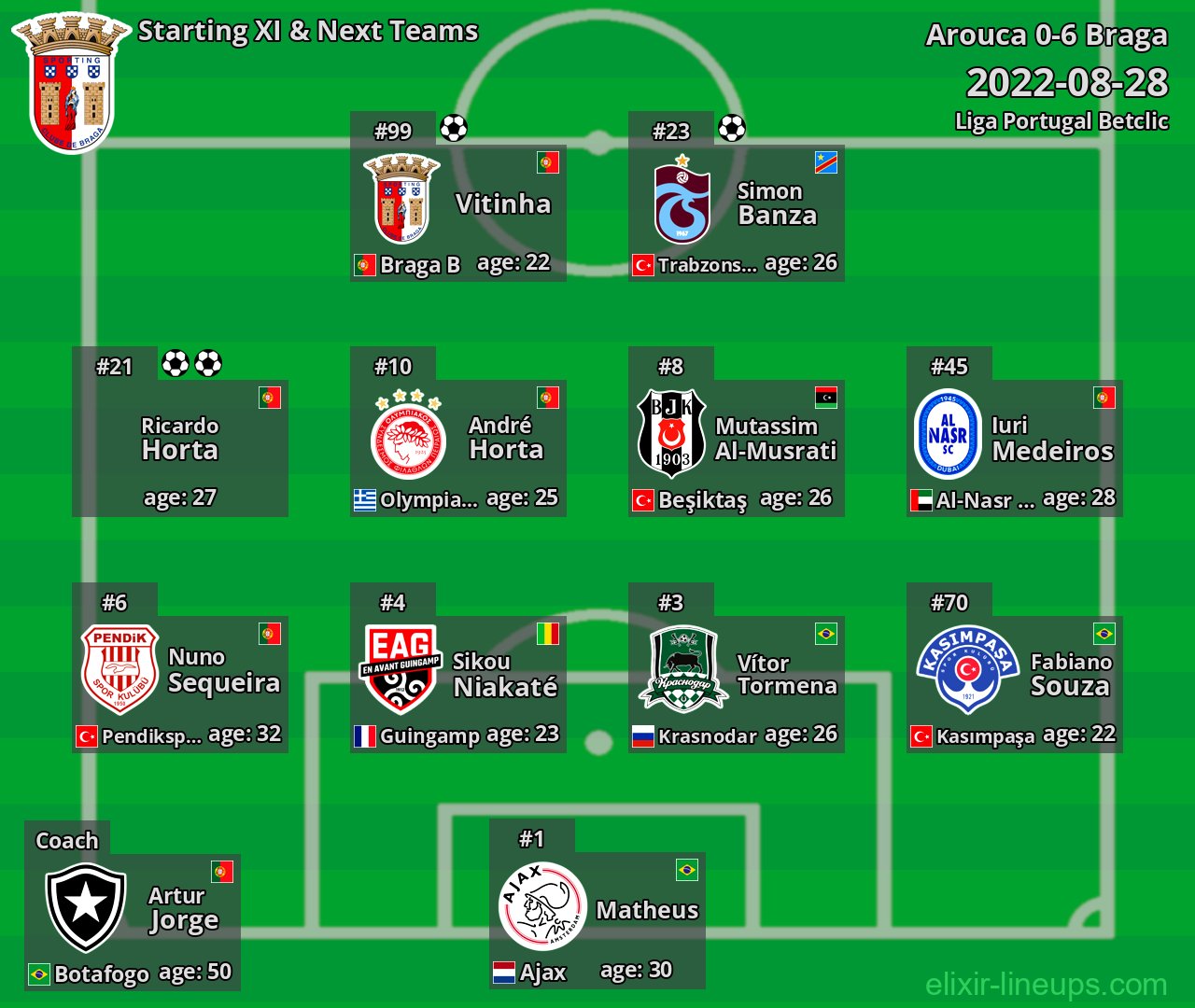 Braga Starting XI & Next Teams 2022-08-28