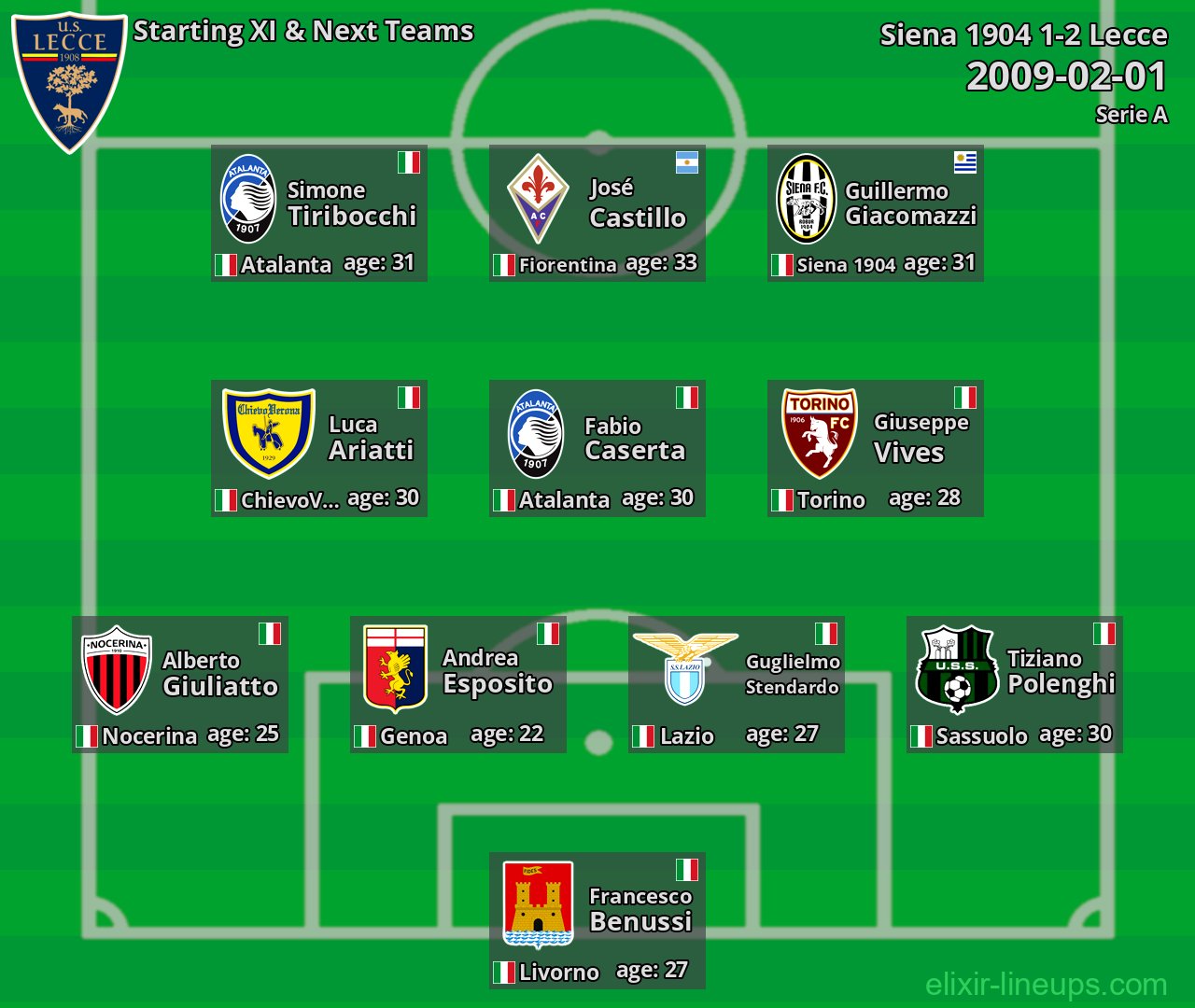 Lecce Starting XI & Next Teams 2009-02-01