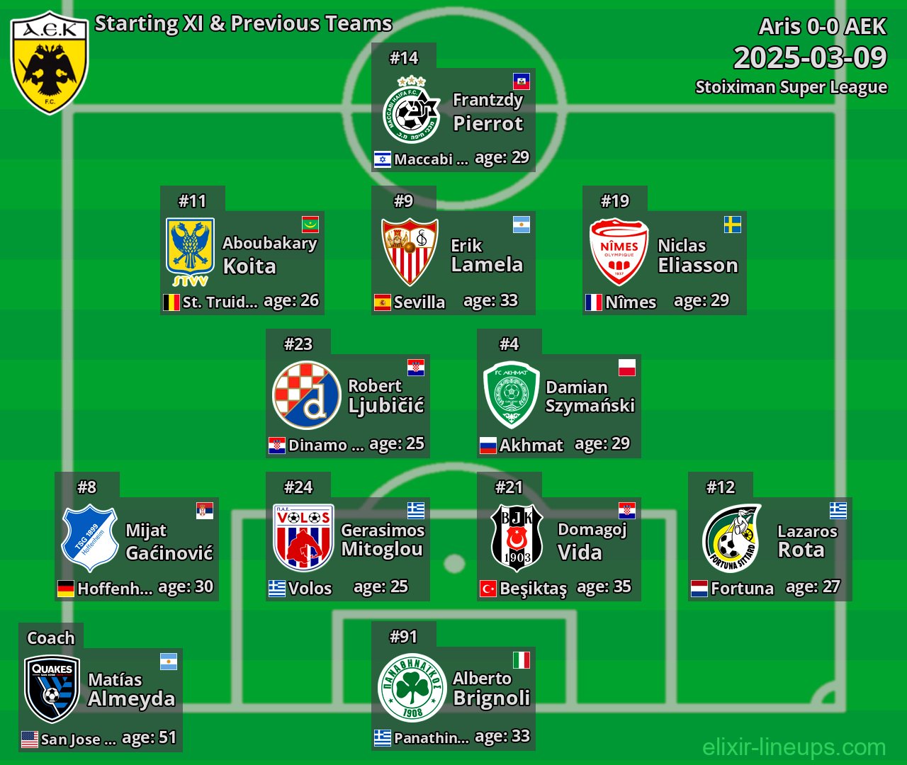 AEK Starting XI & Previous Teams 2025-03-09