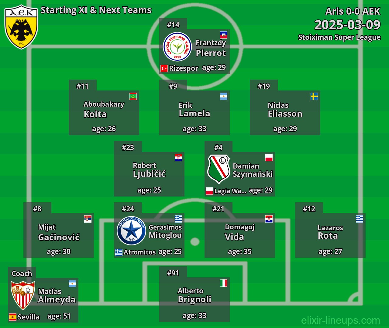 AEK Starting XI & Next Teams 2025-03-09