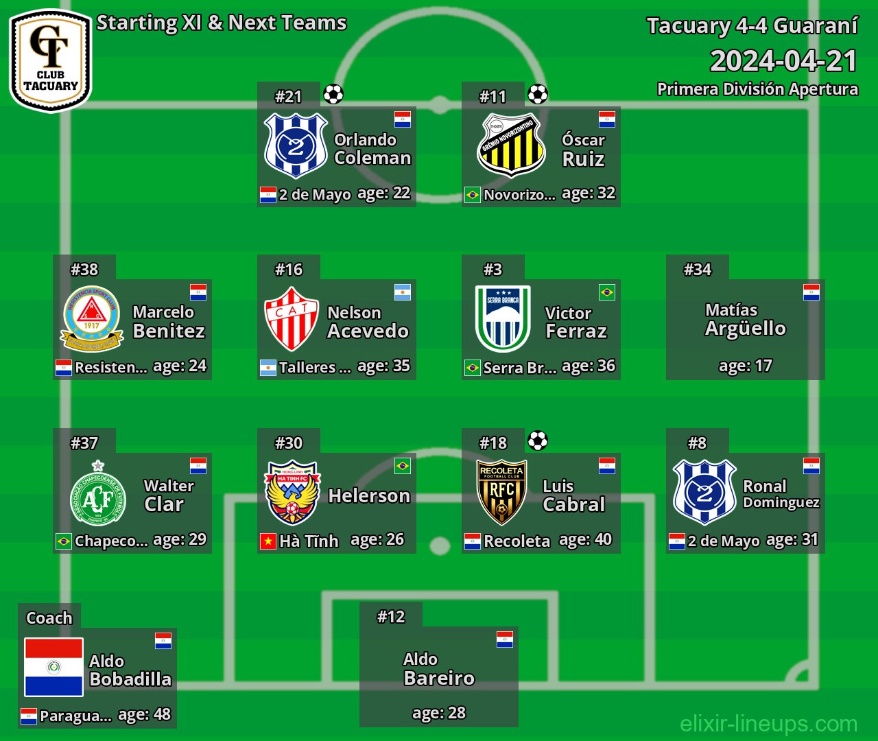 Tacuary Starting XI & Next Teams 2024-04-21