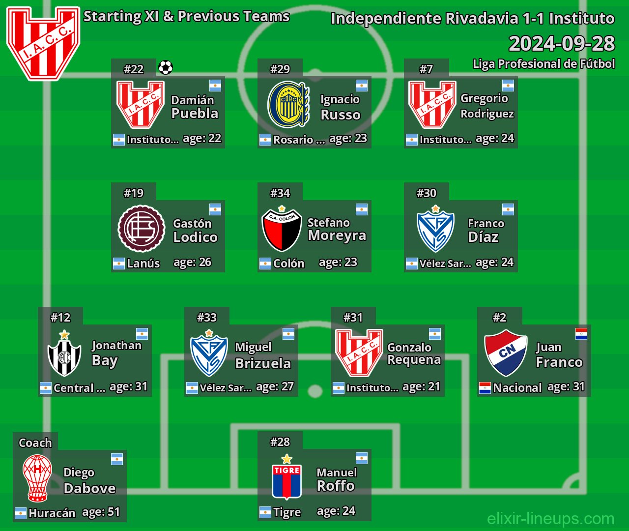Instituto Starting XI & Previous Teams 2024-09-28