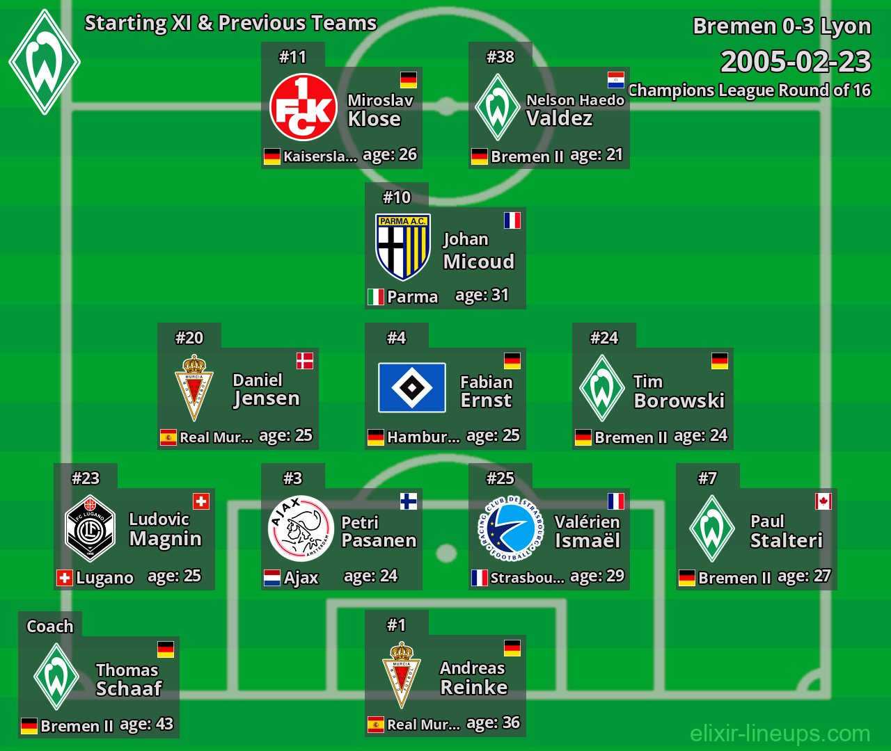 Bremen Starting XI & Previous Teams 2005-02-23