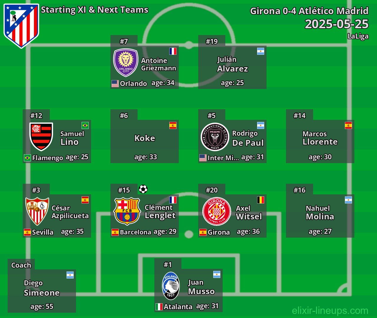 Atlético Madrid Starting XI & Next Teams 2025-05-25