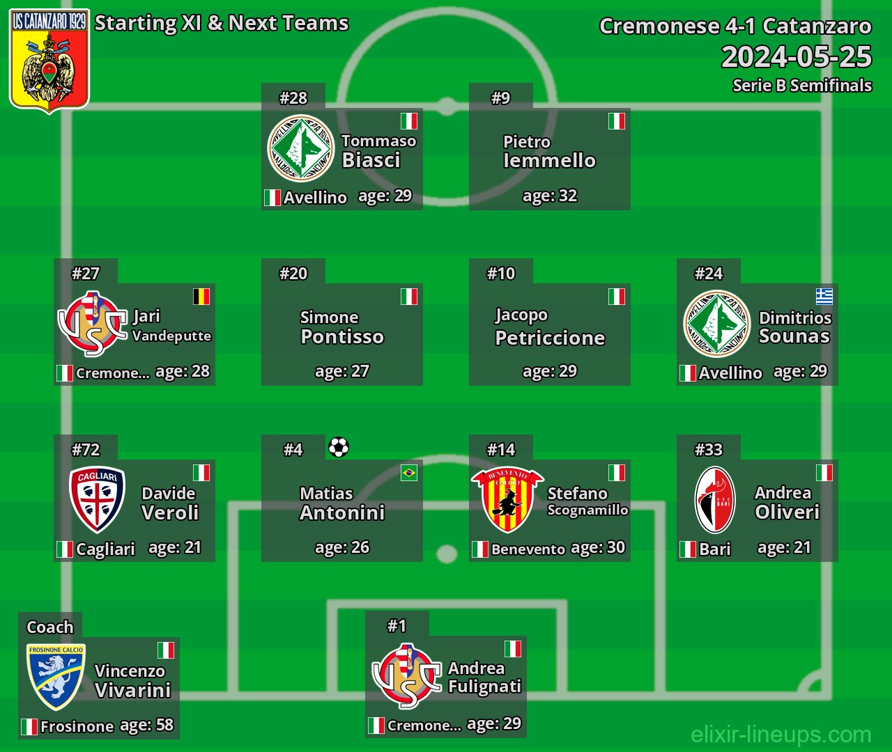 Catanzaro Starting XI & Next Teams 2024-05-25