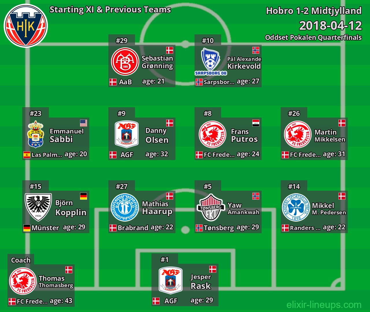 Hobro Starting XI & Previous Teams 2018-04-12