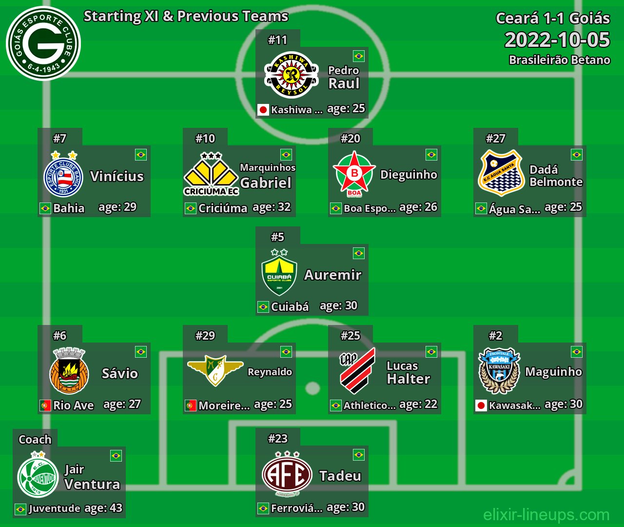 Goiás Starting XI & Previous Teams 2022-10-05