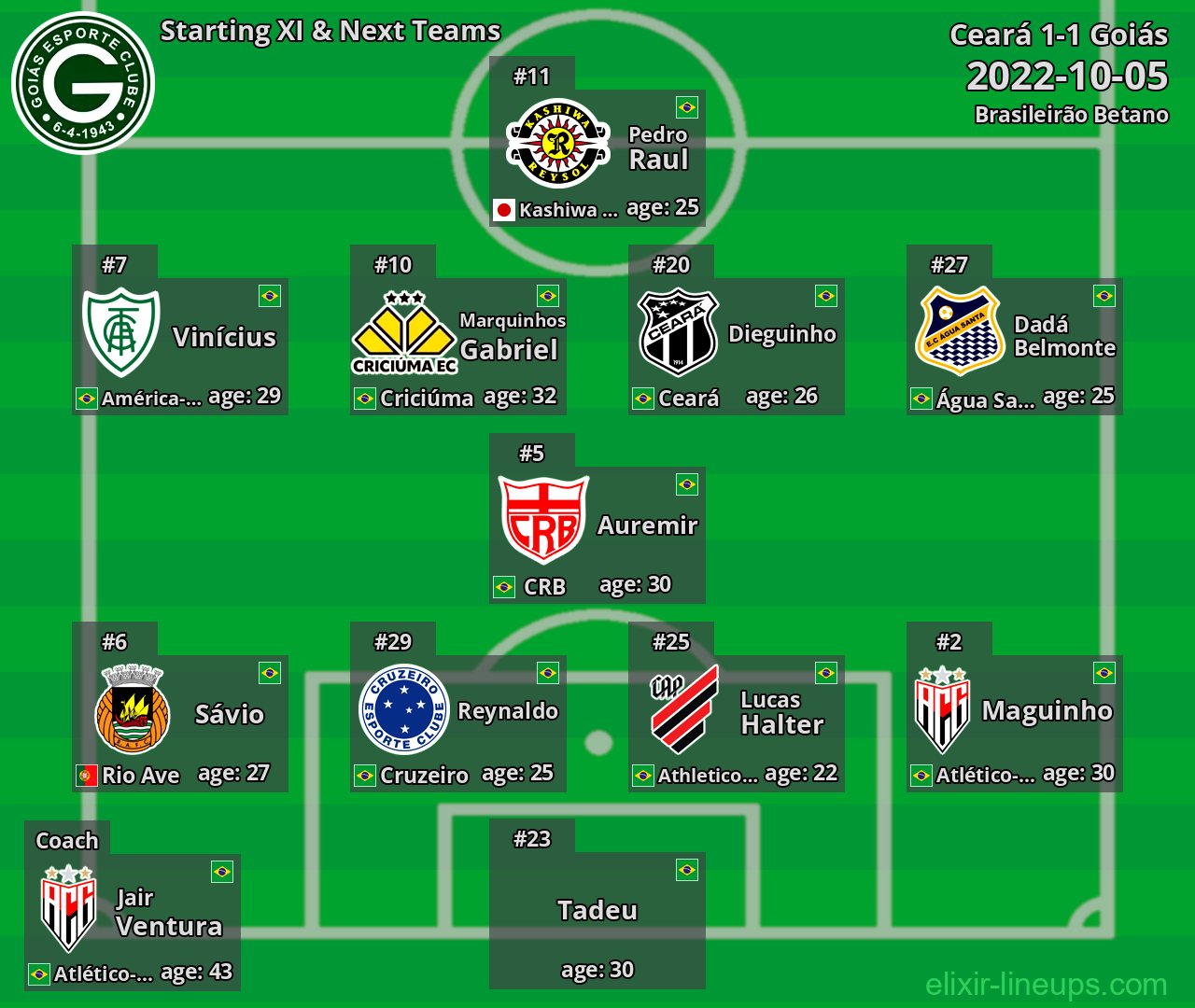 Goiás Starting XI & Next Teams 2022-10-05