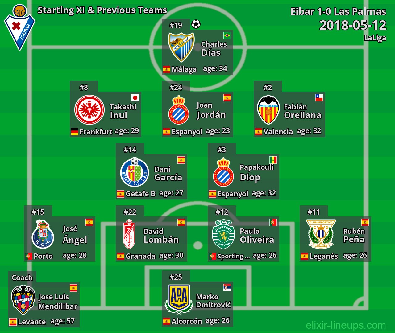 Eibar Starting XI & Previous Teams 2018-05-12