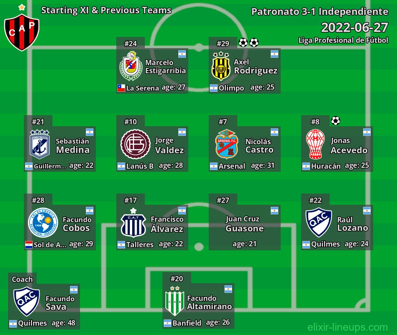 Patronato Starting XI & Previous Teams 2022-06-27