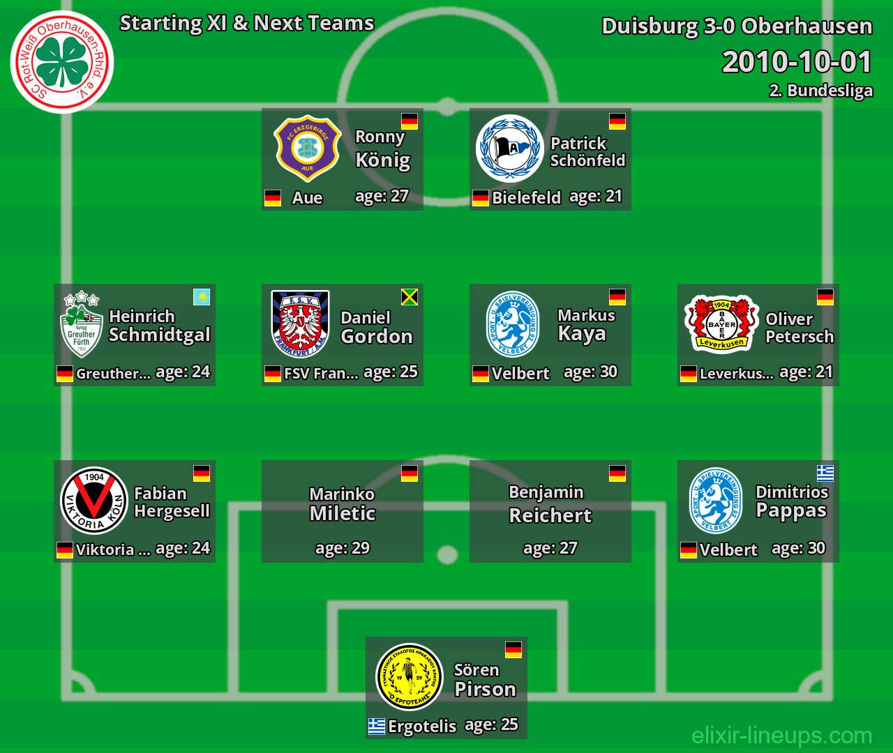 Oberhausen Starting XI & Next Teams 2010-10-01