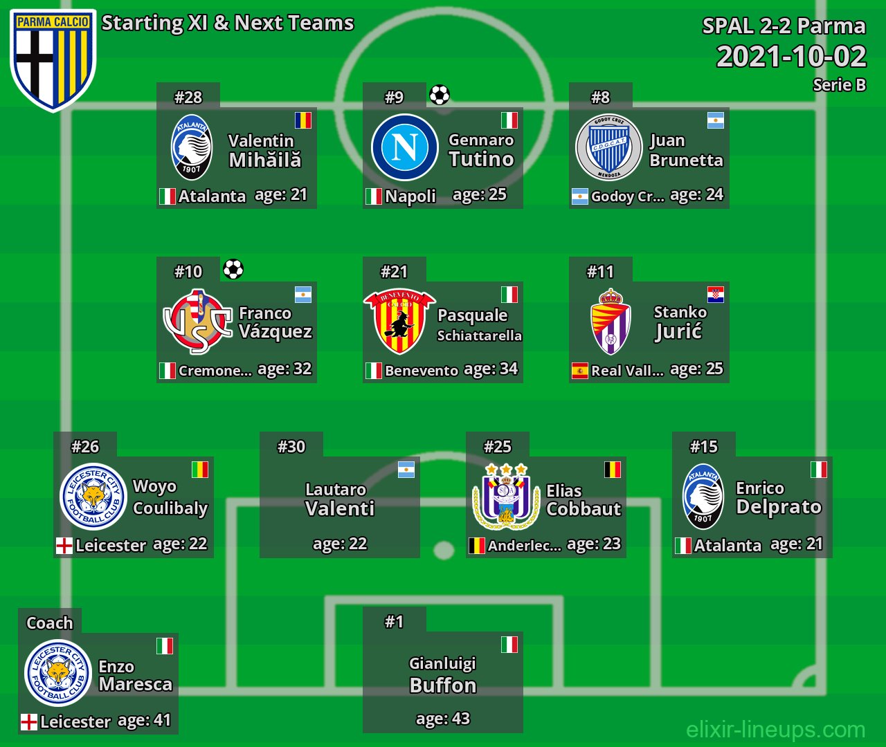Parma Starting XI & Next Teams 2021-10-02
