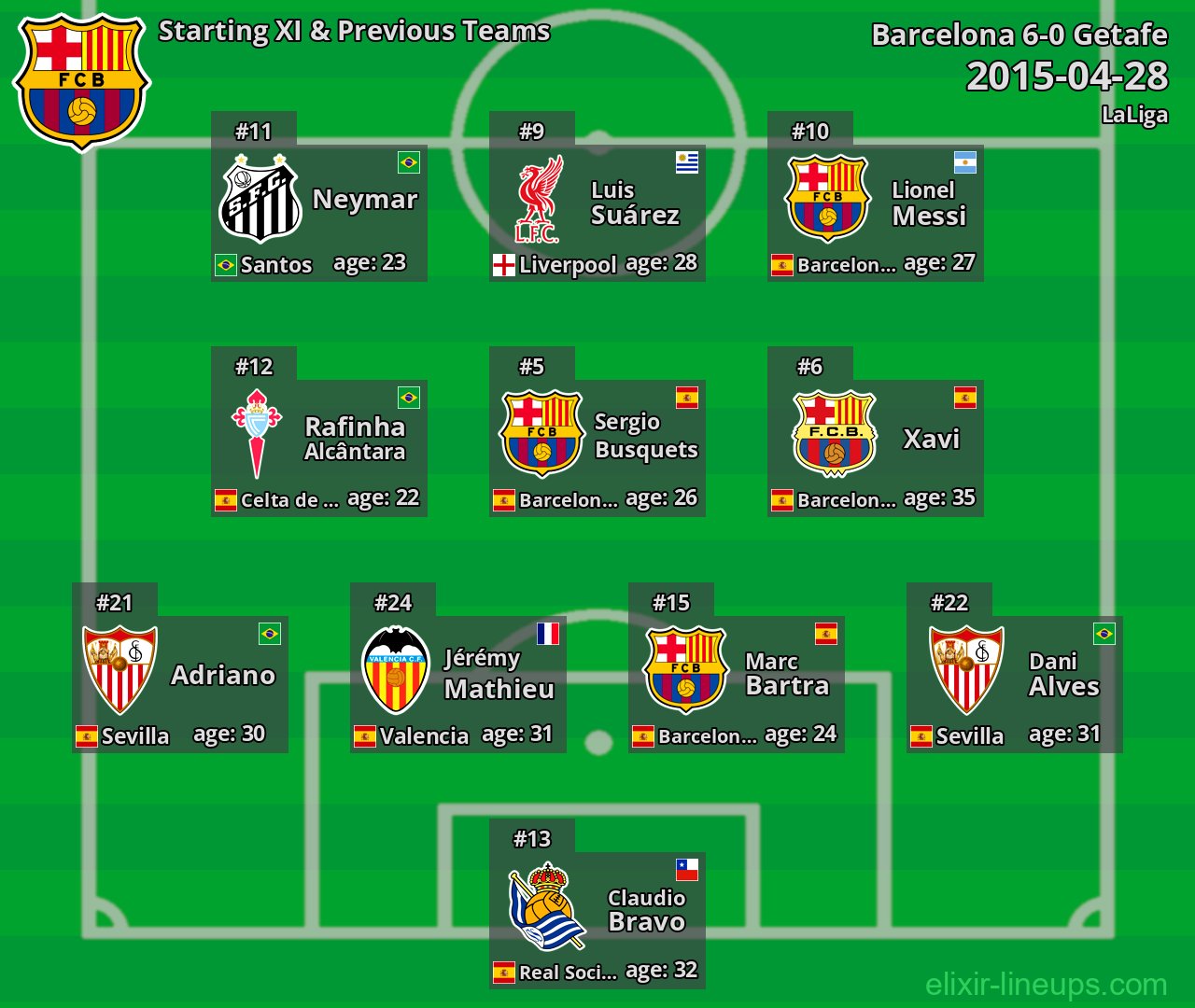 Barcelona Starting XI & Previous Teams 2015-04-28