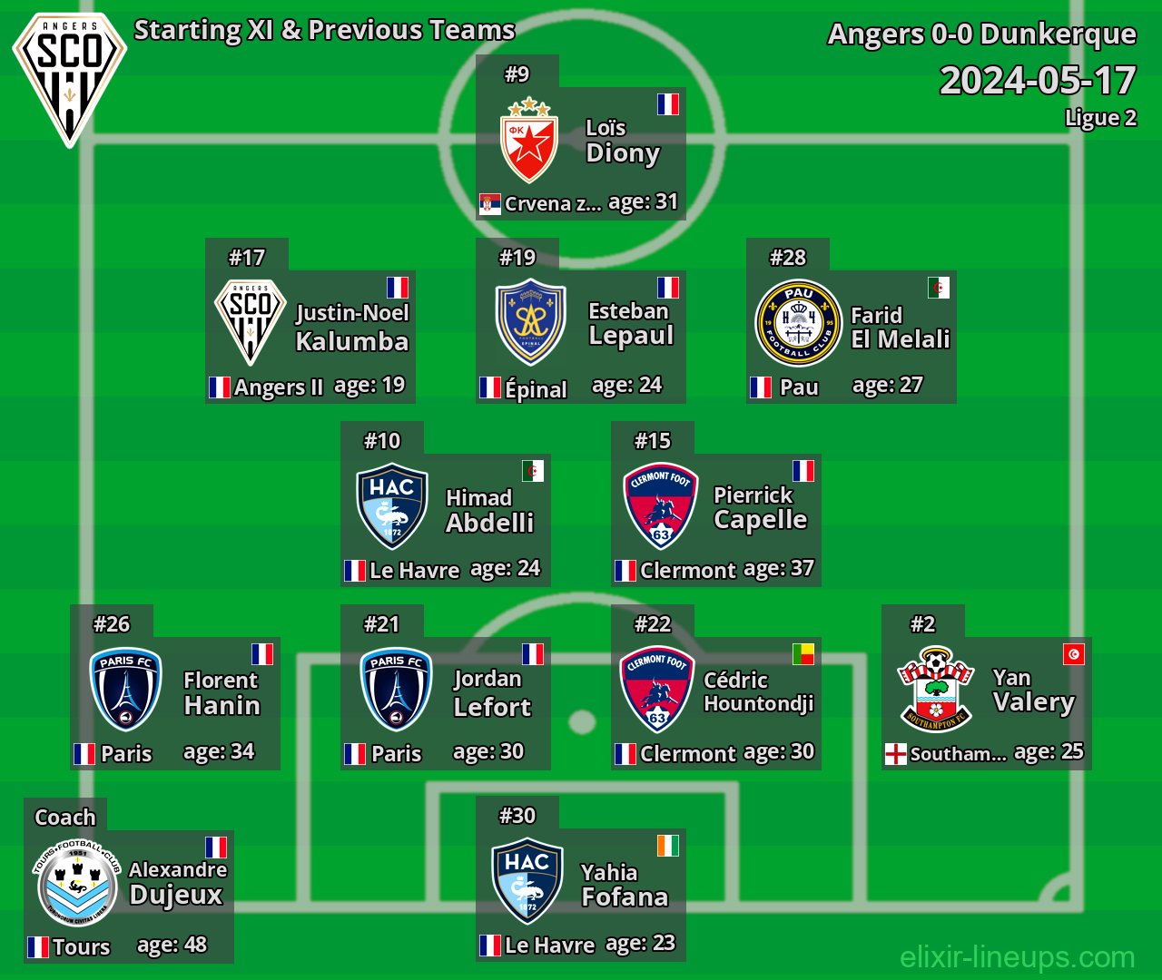 Angers Starting XI & Previous Teams 2024-05-17