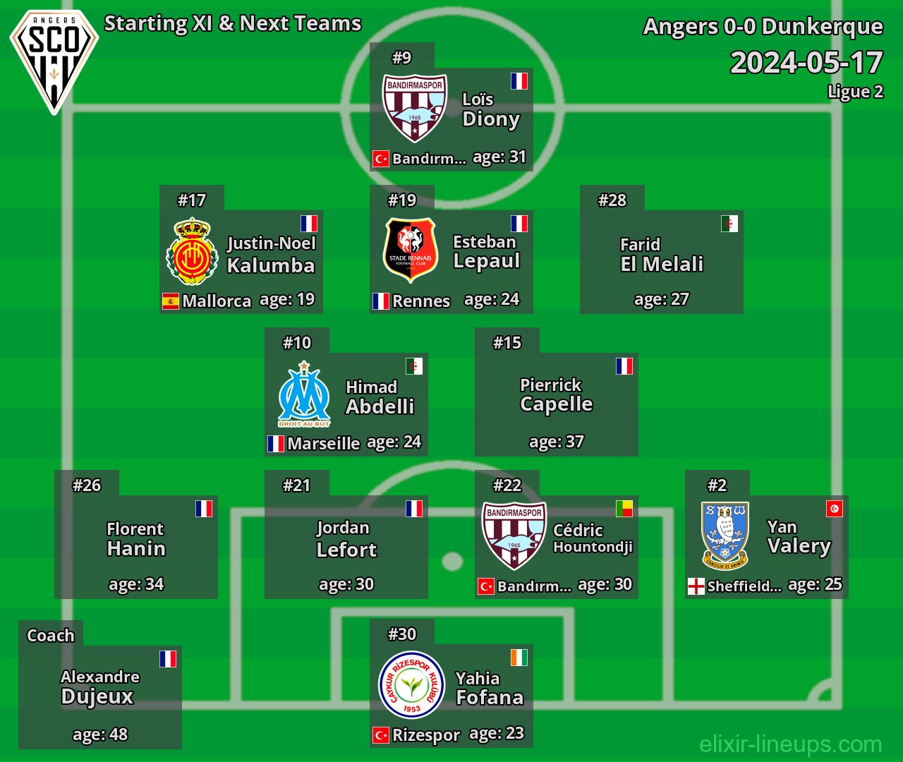 Angers Starting XI & Next Teams 2024-05-17