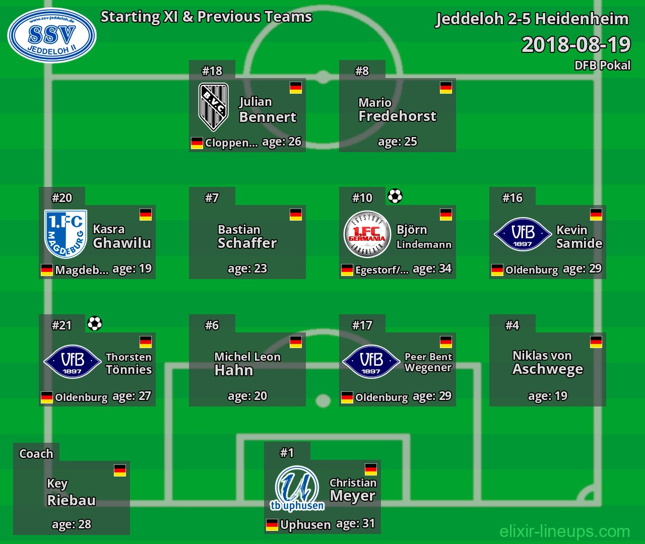 Jeddeloh Starting XI & Previous Teams 2018-08-19