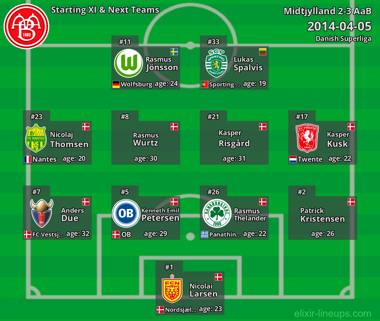 AaB Starting XI & Next Teams 2014-04-05