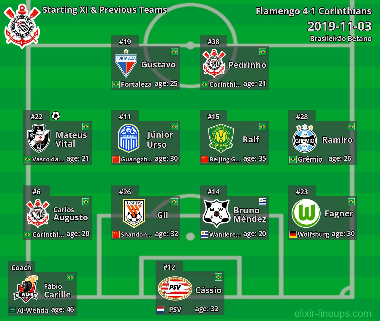 Corinthians Starting XI & Previous Teams 2019-11-03