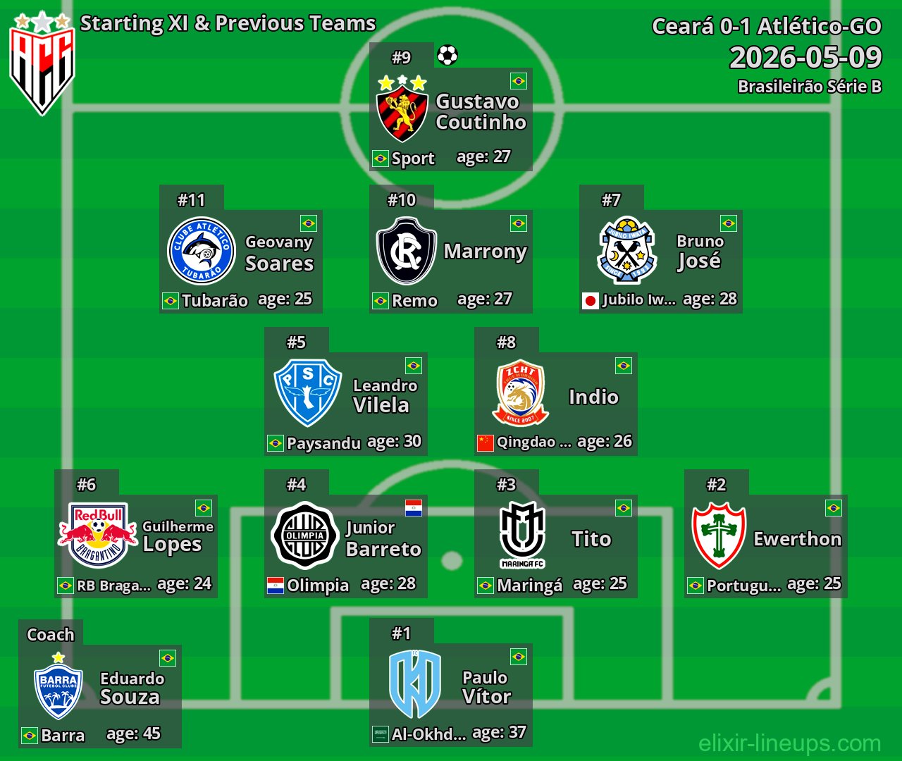 Atlético-GO Starting XI & Previous Teams 2026-05-09