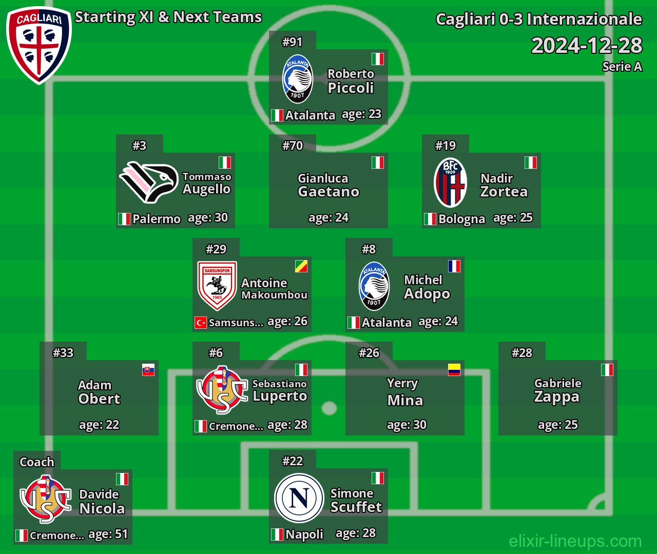 Cagliari Starting XI & Next Teams 2024-12-28