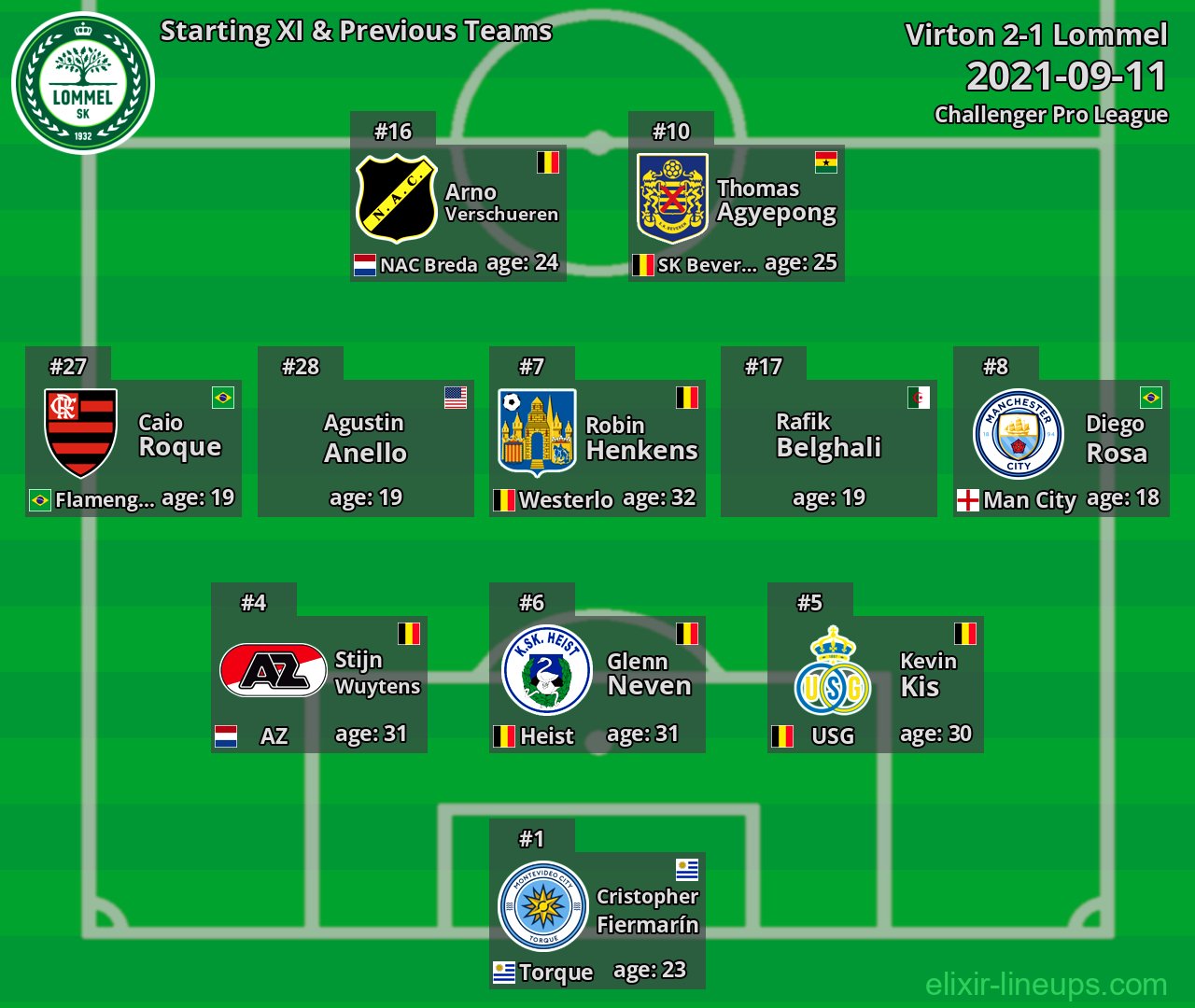 Lommel Starting XI & Previous Teams 2021-09-11