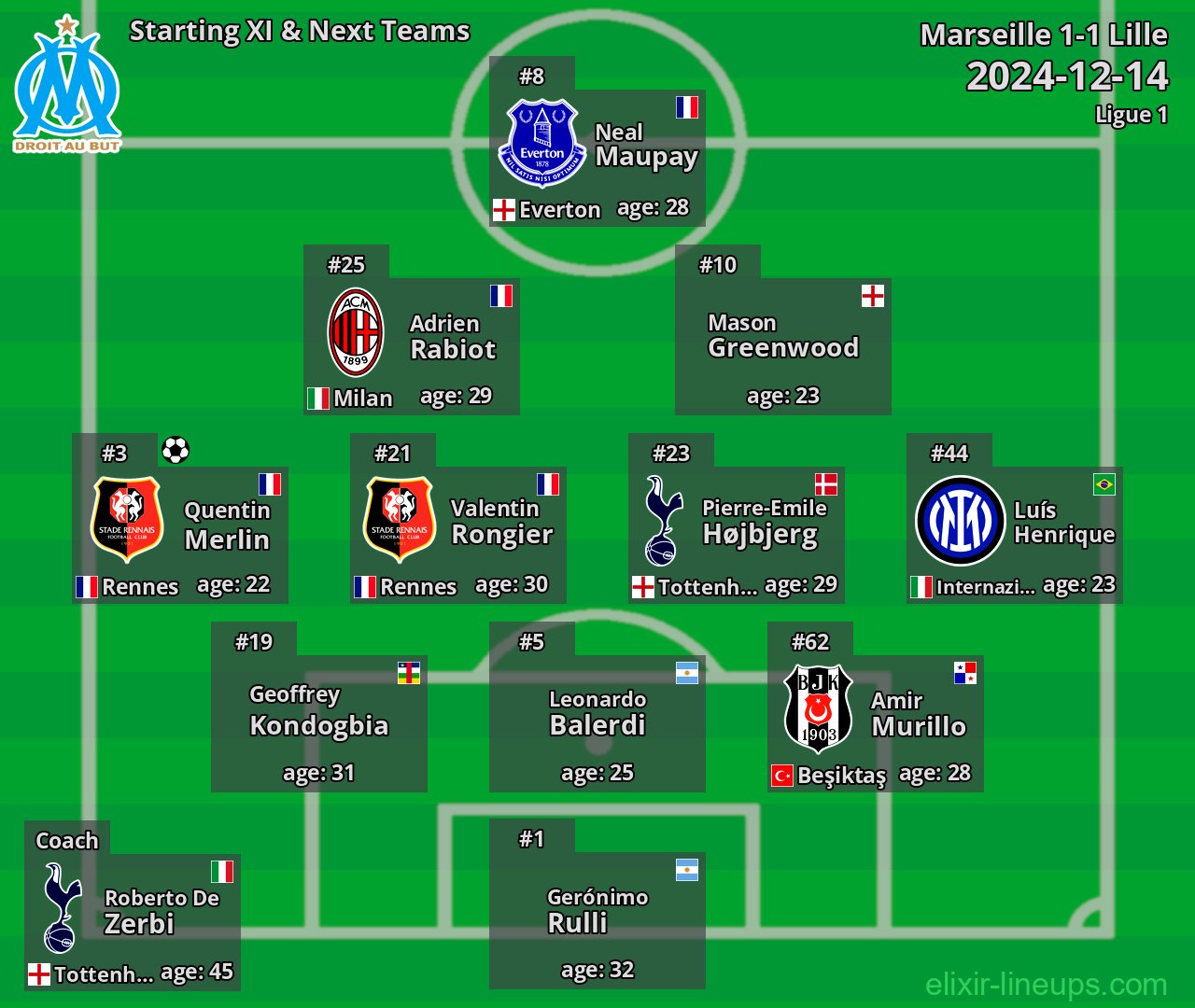 Marseille Starting XI & Next Teams 2024-12-14