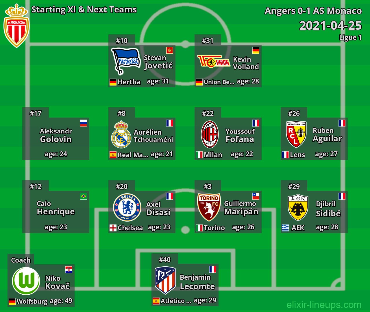 AS Monaco Starting XI & Next Teams 2021-04-25
